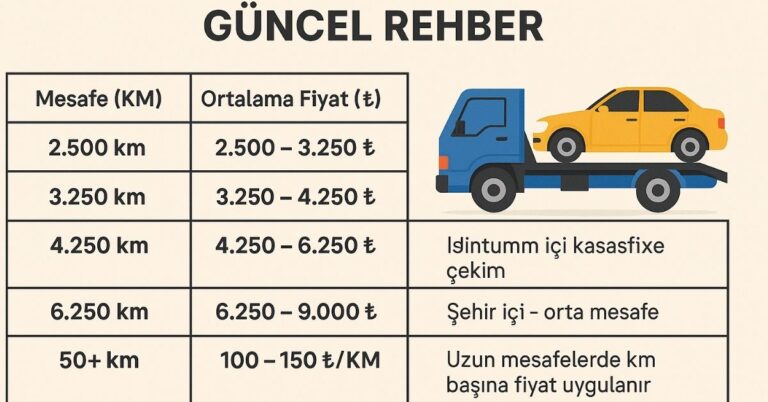 Oto Çekici KM Fiyatları